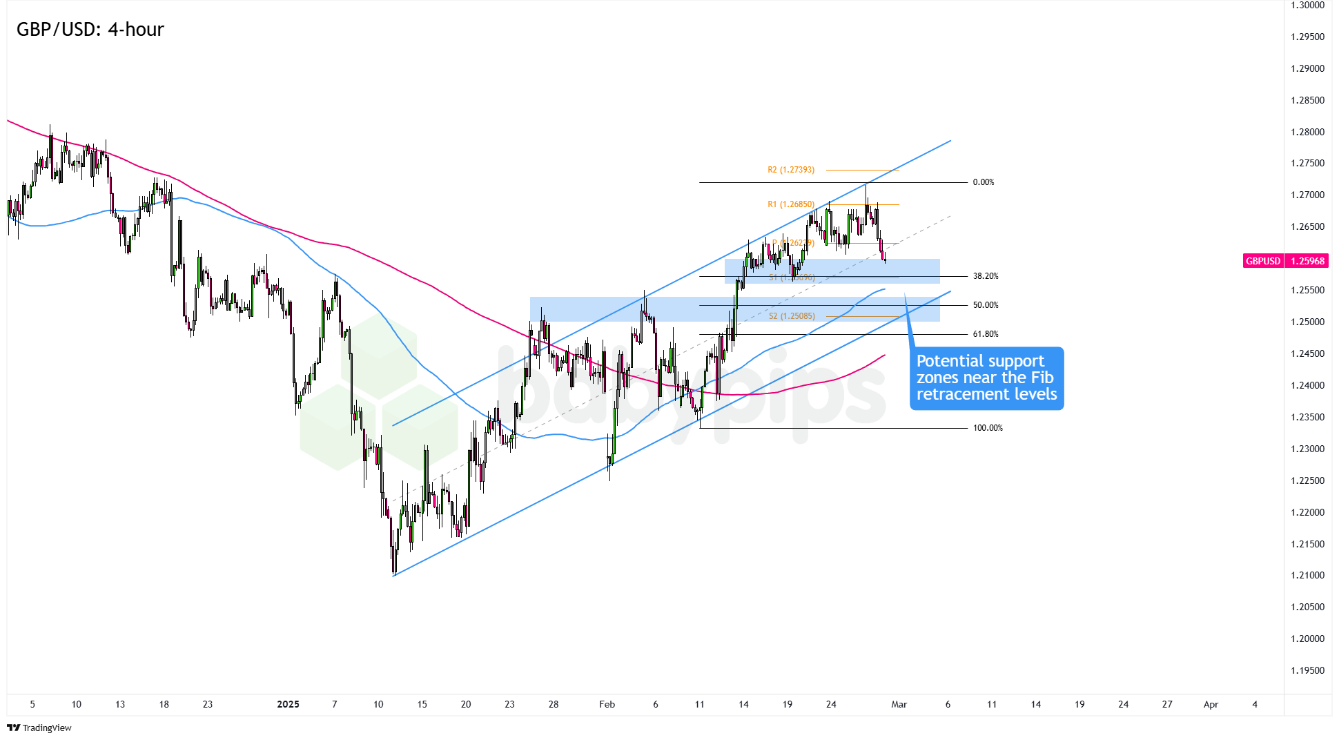 Snowflake 在盘后交易中上涨了9.27%。