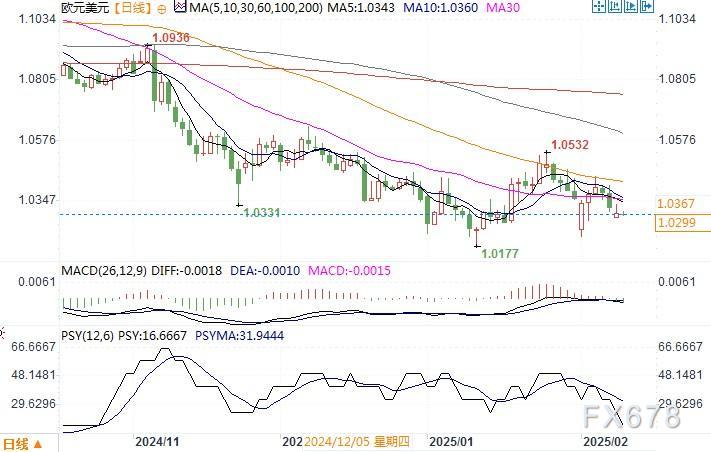 花旗预测：铜进口早期关税或可通过互惠政策实现，基准时间为2025年第二季度