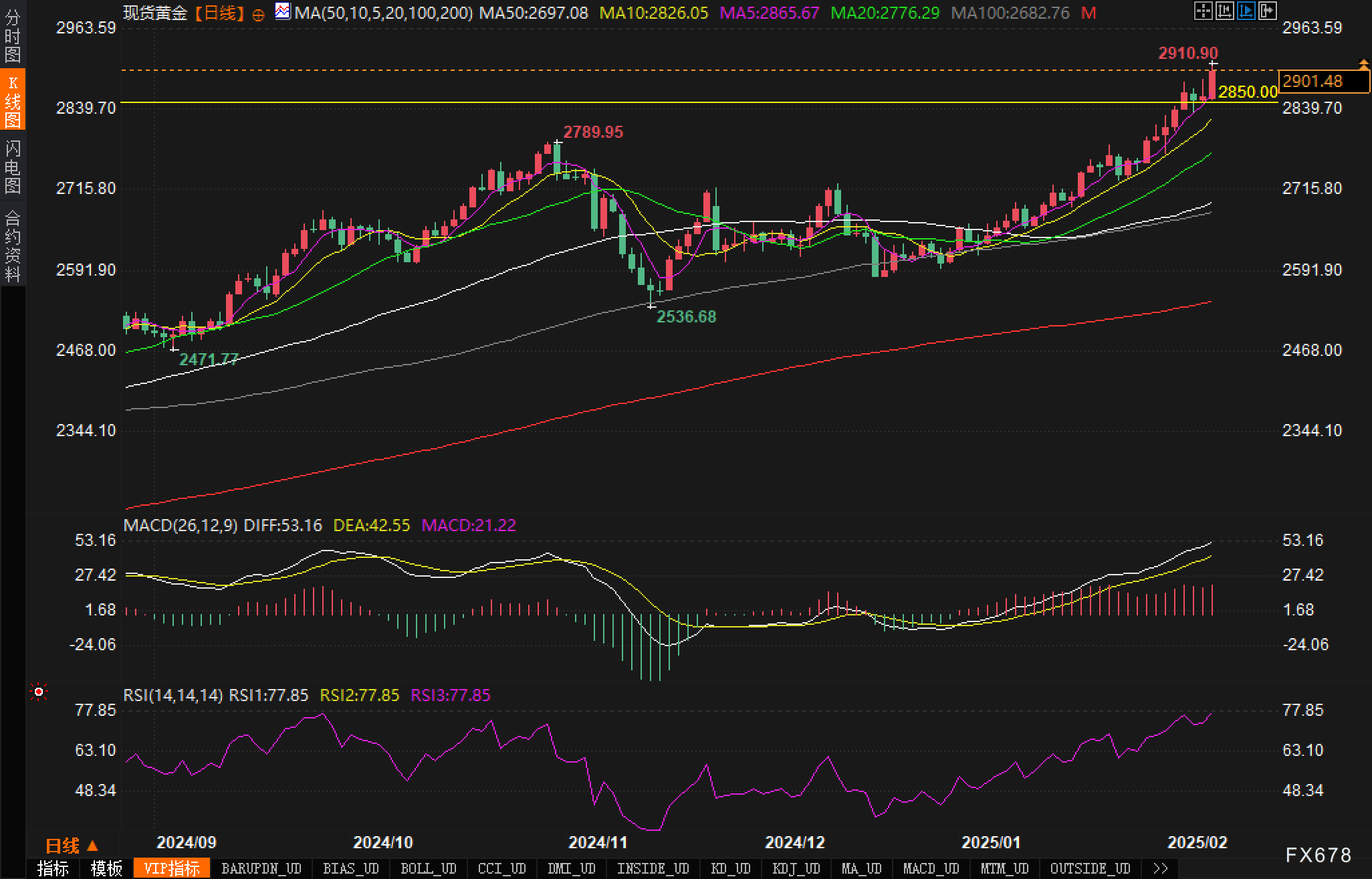 房地美:美国上周30年期按揭贷款/抵押贷款利率6.76%,前值6.85%。