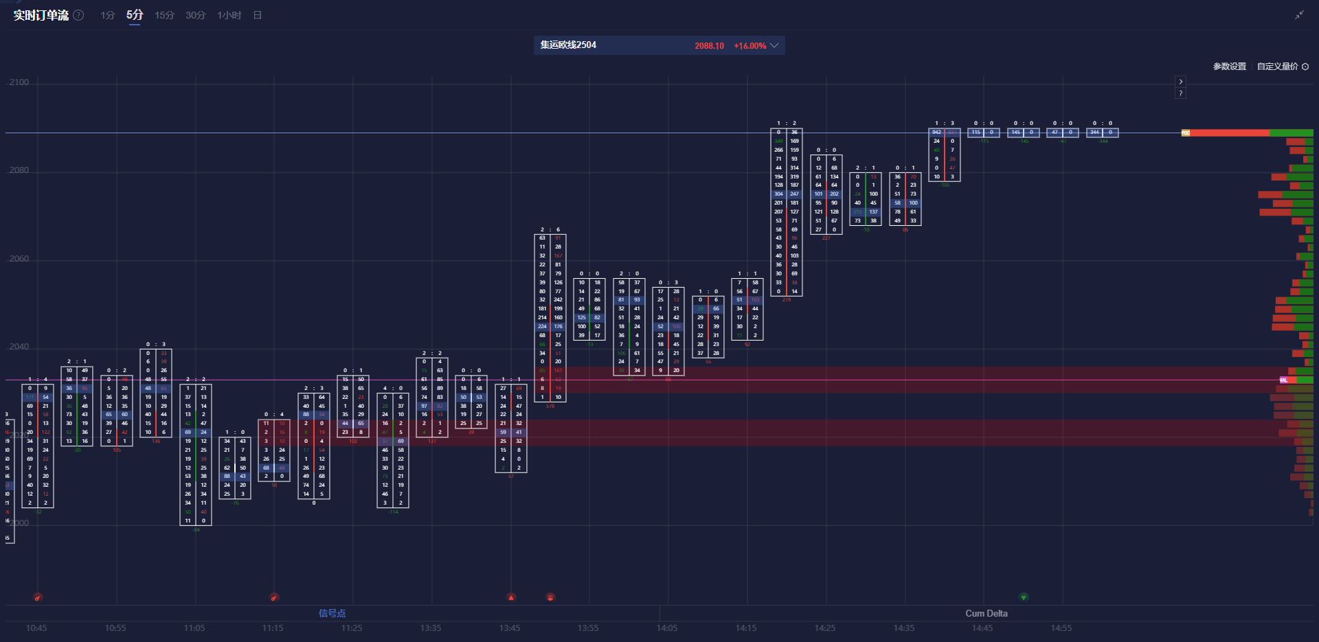 智利国家铜业公司:恢复运营将成为首要任务