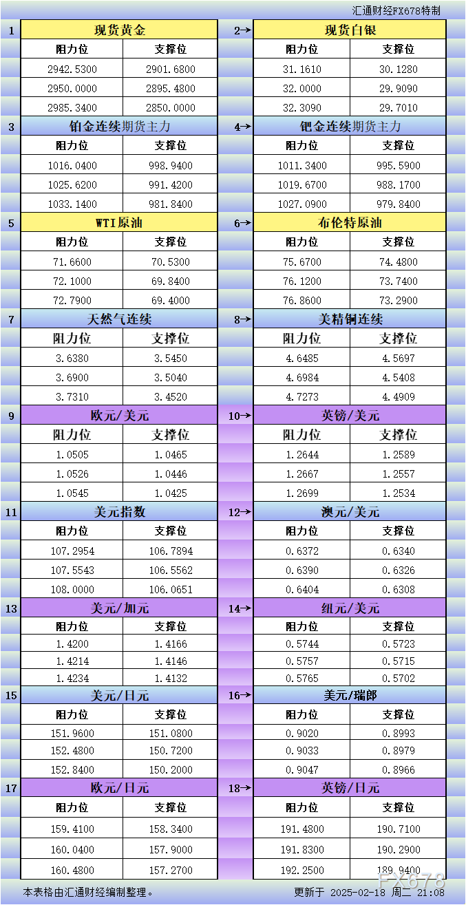 日本工人工资增长趋势显著,1月份基本工资同比上升3.1%,为自1992年10月以来的最大涨幅,进一步增强了日本央行(BOJ)进行利率正常化的依据。