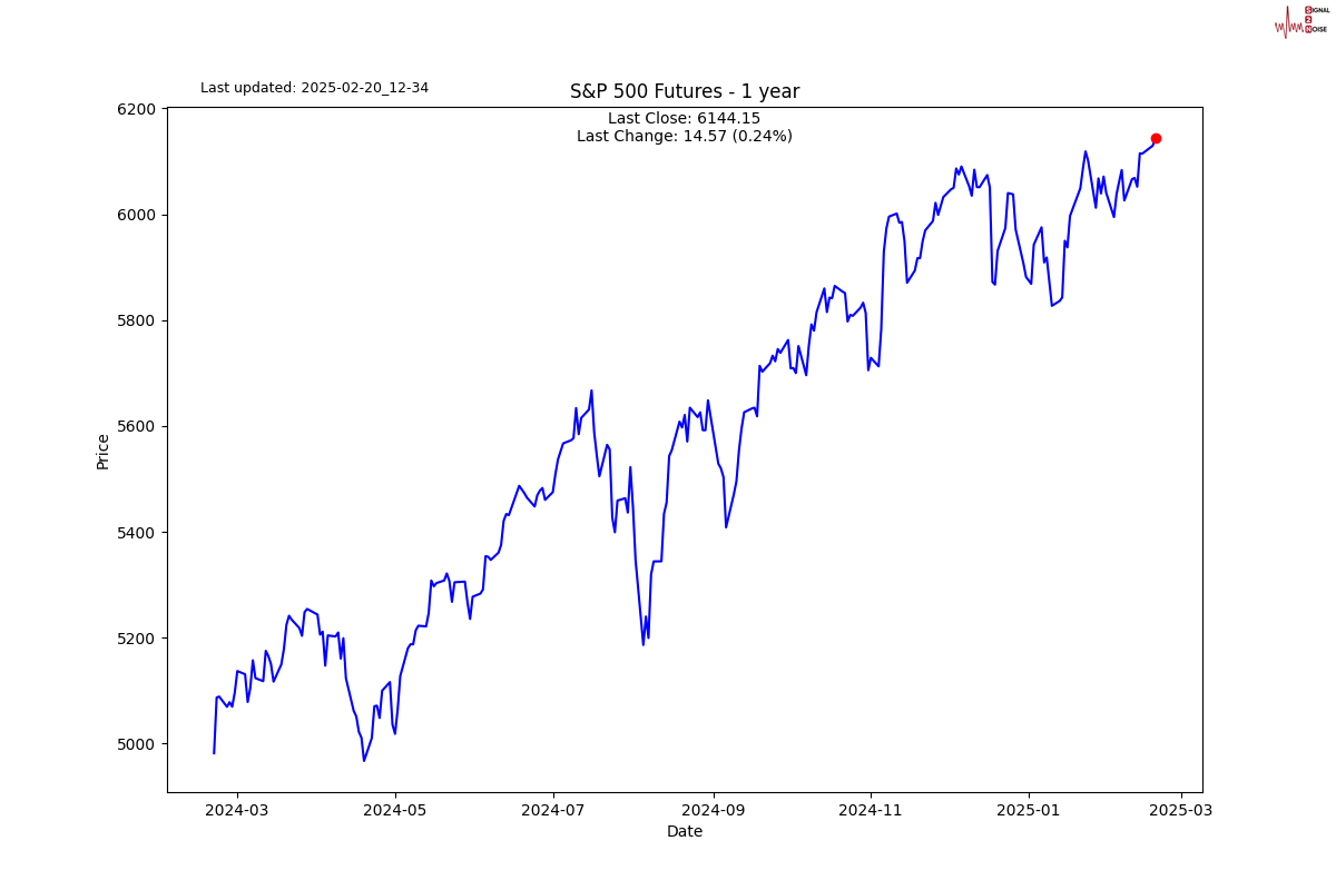 Snowflake(SNOW.US)Q4业绩超预期 强劲销售前景推动盘后飙涨