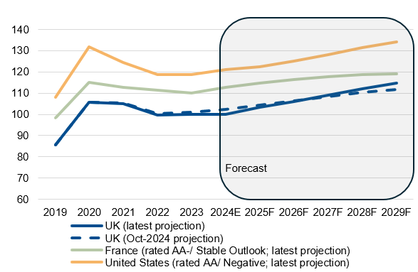 伊朗铀库存自特朗普重返白宫以来飙升