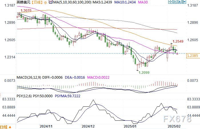 特朗普：乌克兰问题中的维和是较为简单的环节