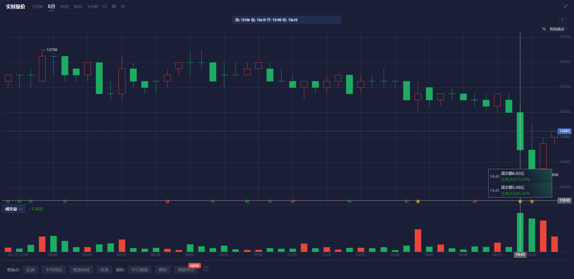 恒指牛熊街货比(56:44)︱2月27日