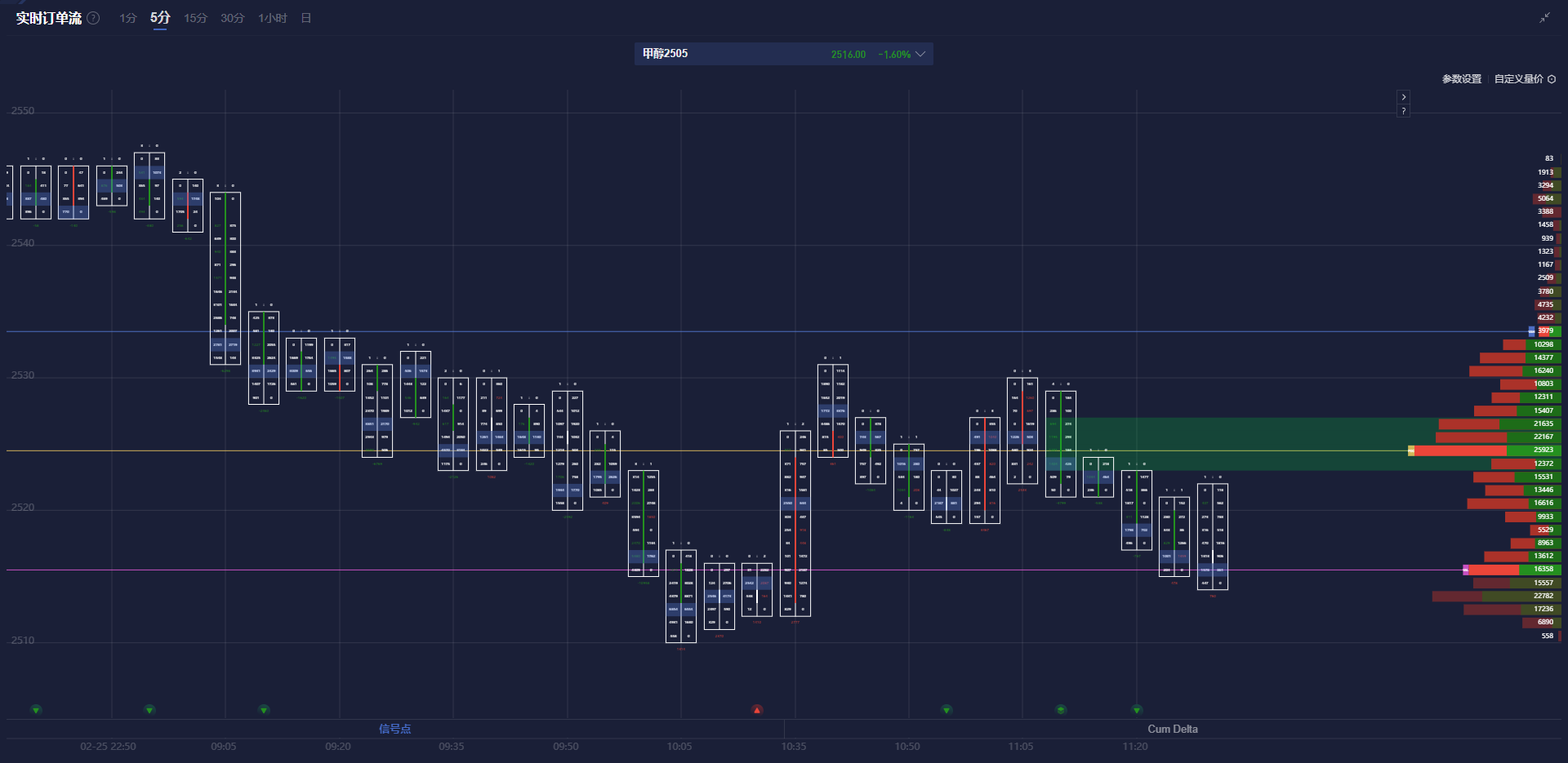 花旗预测:铜进口早期关税或可通过互惠政策实现,基准时间为2025年第二季度
