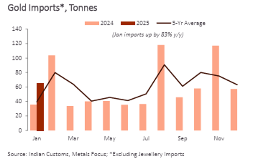 美元兑日元汇率动态