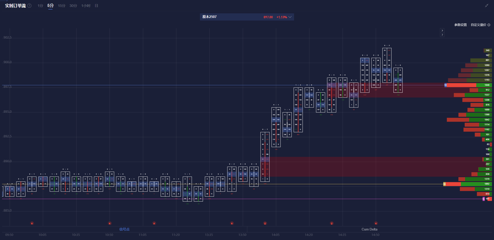 根据网络监测平台 DownDetector,近期美国亚马逊的服务出现了严重问题,用户报告显示,截止到美国东部时间下午 12:47,已经有超过9806起关于亚马逊服务中断的投诉。