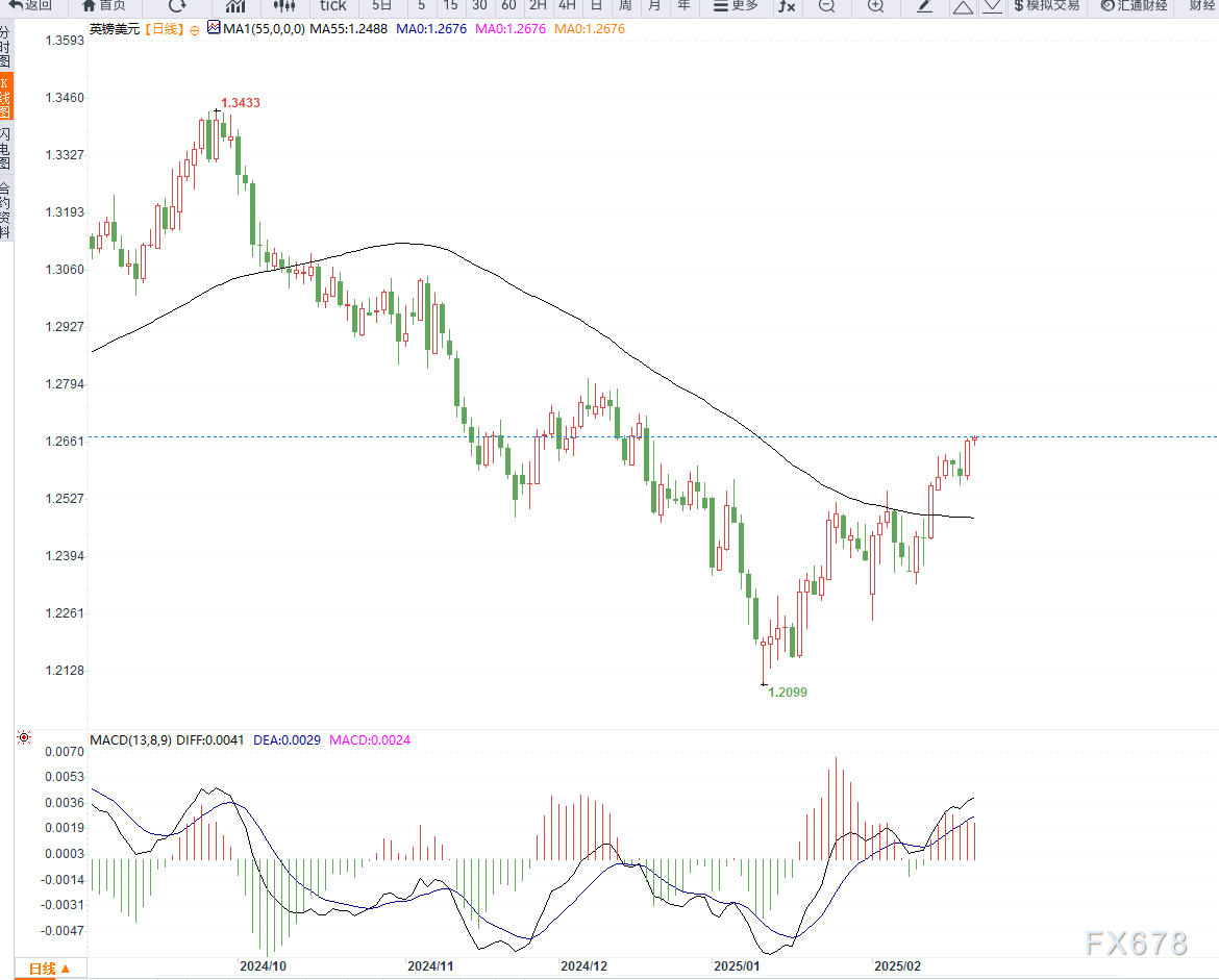 澳大利亚S&P/ASX200指数周四开盘下跌9.90点,跌幅0.12%,报8131.20点