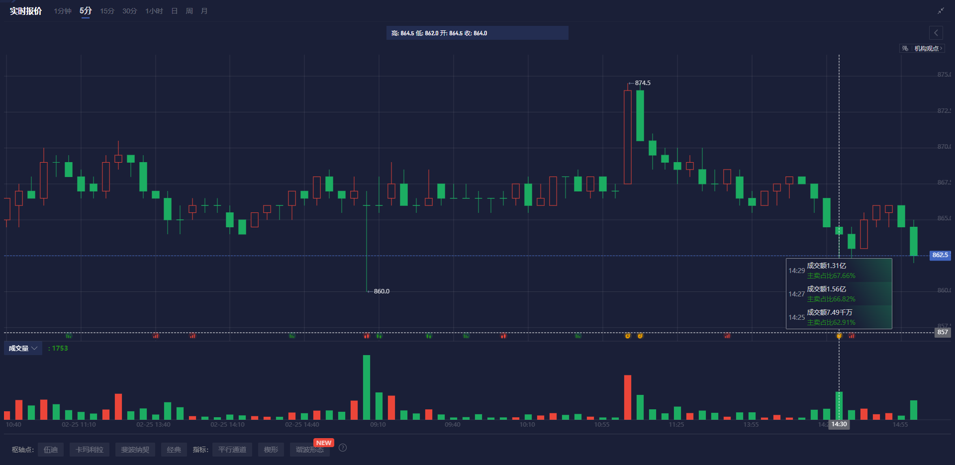 欧元/美元期权市场关注非农数据影响
