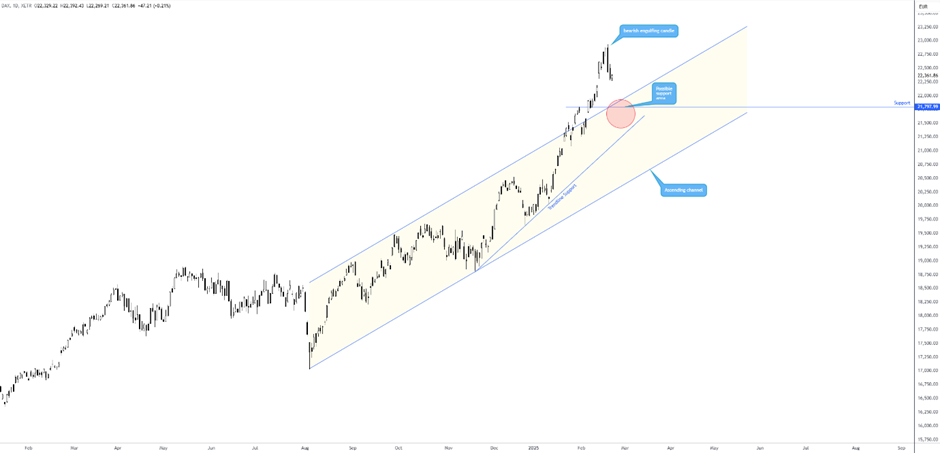 伊朗铀库存自特朗普重返白宫以来飙升