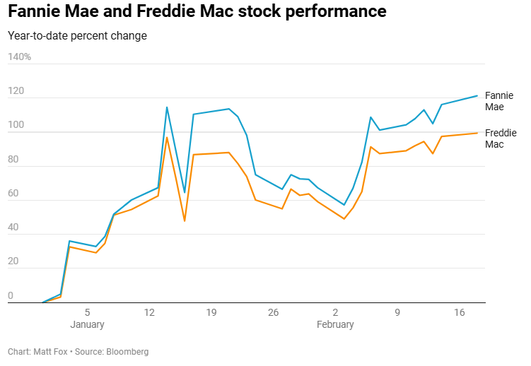 美联储博斯蒂克:不确定性加剧导致投资者耐心等待。