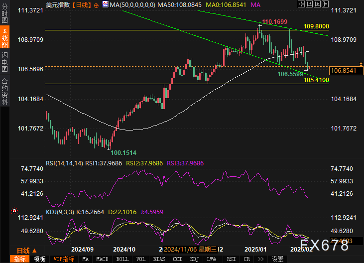 特朗普提出金卡计划以吸引顶尖留学生,力图解决人才短缺问题