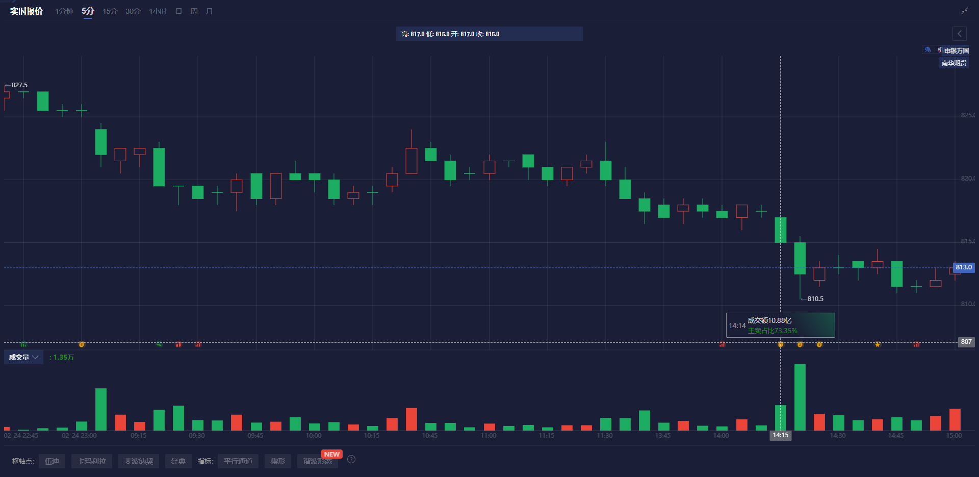 特朗普国会演讲对民调影响微弱;