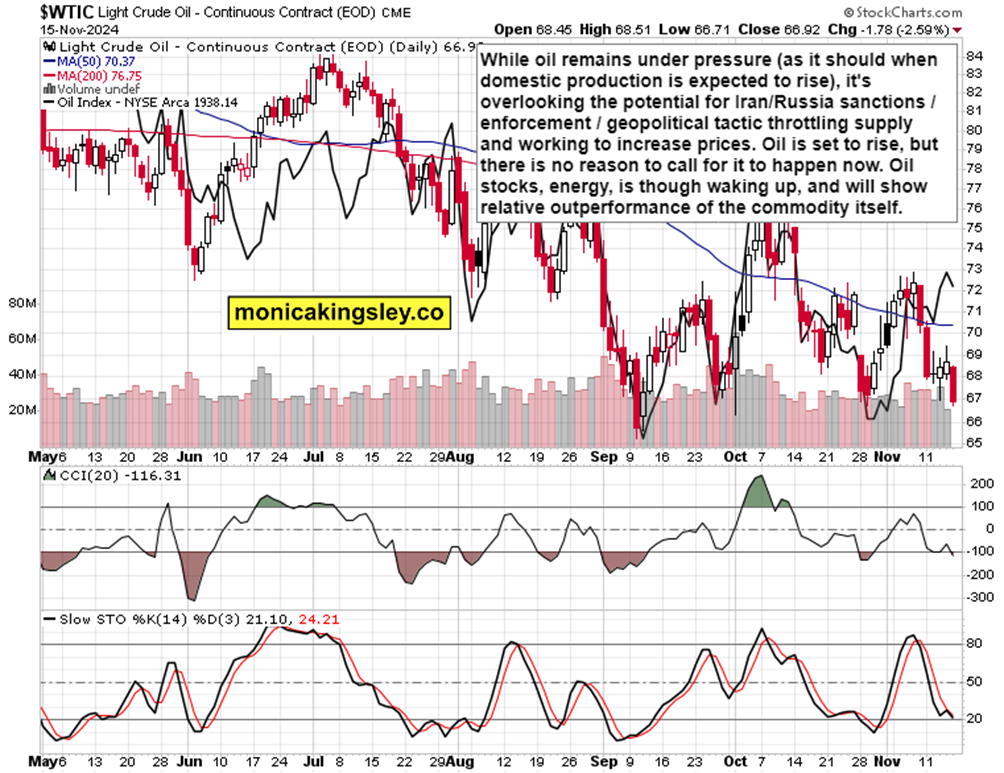 NYMEX3 月汽油期货和取暖油期货的最新收盘价格