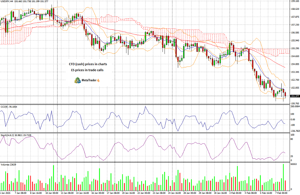 非农数据发布后黄金价格走势分析