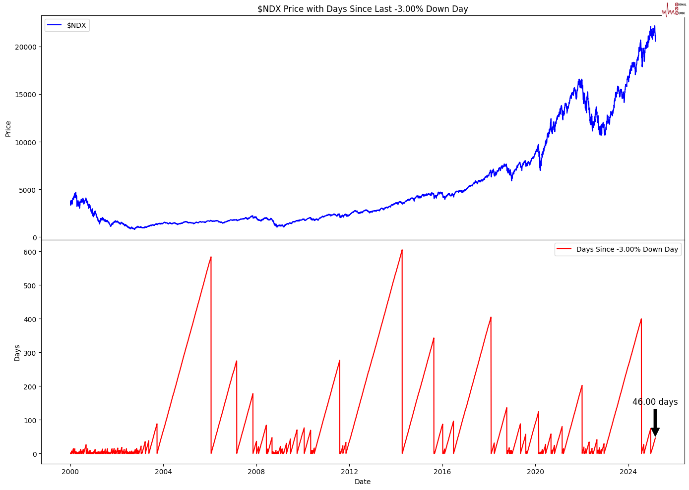 美国疾控中心(CDC)更新禽流感疫情信息:截至2025年2月24日确认3例人类感染H5型禽流感病例