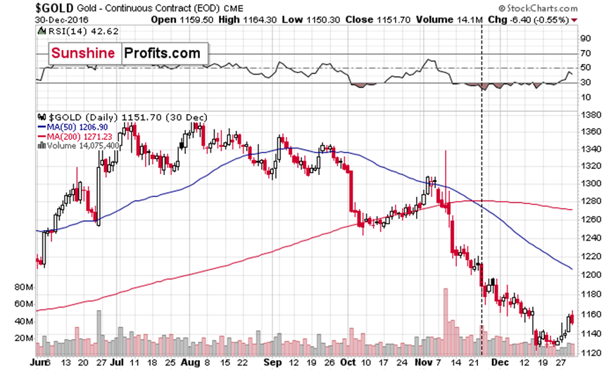 恒指牛熊街货比(56:44)︱2月27日