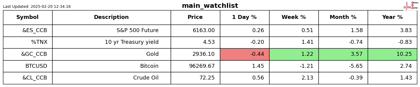英伟达领跌科技股七巨头 业绩展望影响投资者情绪
