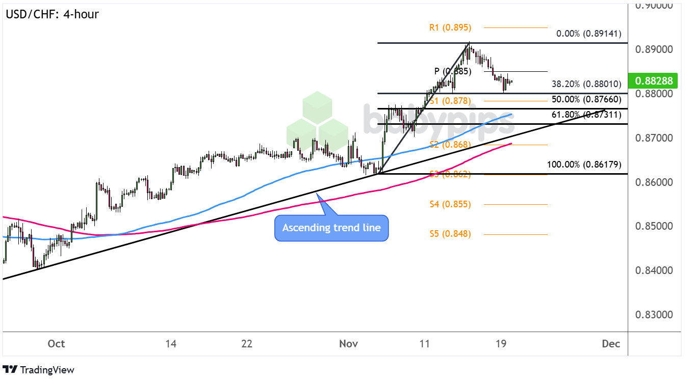 美国财政部成功拍卖440亿美元的七年期国债,得标利率为4.194%(上期为4.457%),投标倍数维持在2.64(上次也为2.64)。