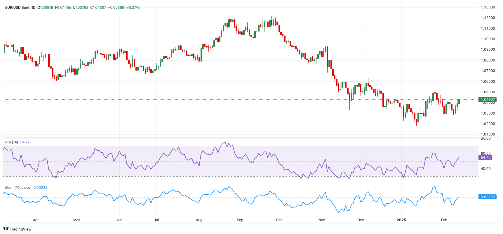 在当前经济环境下，金银走势出现一定分化，主要是由于黄金更为凸显其避险属性，而白银面临的经济下行风险则更为显著。