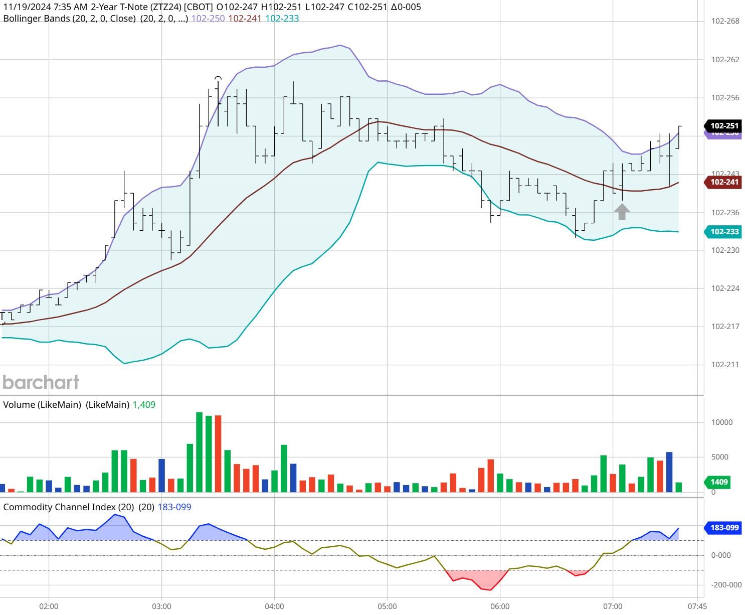 特斯拉股价下跌超过3%，影响纳斯达克100指数走势