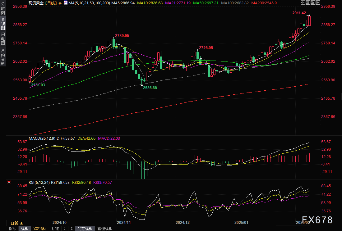 特朗普对关税问题的矛盾表态