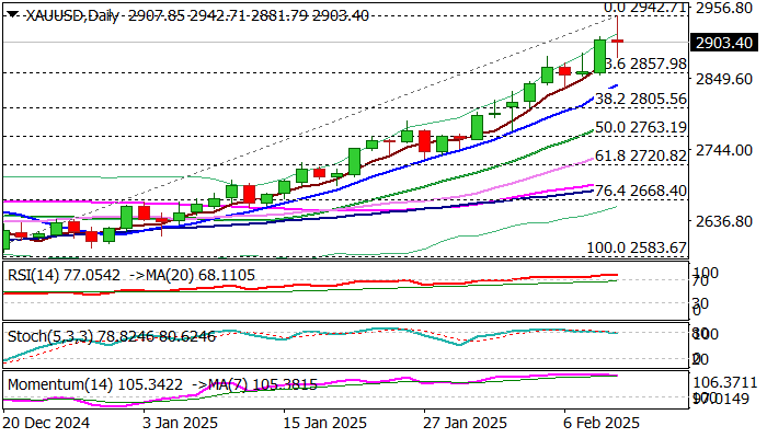 美联储博斯蒂克:劳动力市场表现出一定的放松迹象,然而尚未完全宽松