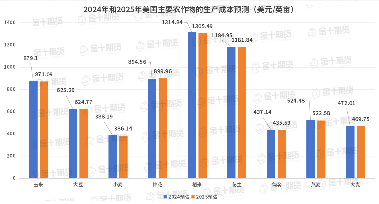 周三(2月26日),“Magnificent 7”中的表现为:英伟达上涨3.67%,Meta Platforms上涨2.46%,亚马逊上涨0.68%,微软上涨0.46%;谷歌 A 下跌1.53%,苹果下跌2.7%,特斯拉下跌3.96%。另外,台积电ADR上涨2.77%,礼来制药上涨1.46%,AMD上涨0.75%,巴菲特的伯克希尔哈撒韦B类股下跌1.14%。