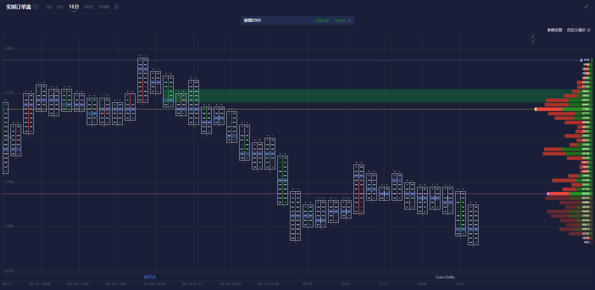 美国财政部拍卖440亿美元七年期国债,得标利率4.194%(1月28日为4.457%),投标倍数2.64(前次为2.64)。