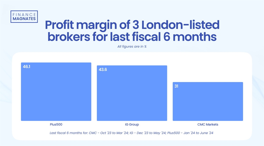 英国财政大臣表示,尽管特朗普威胁要大范围征收贸易关税,仍然希望与美国加强经济合作,以规避这些潜在的关税。他指出,在特朗普首次就任总统时,英美之间的贸易和投资得到了显著增长,因此他对当前形势仍持乐观态度。
