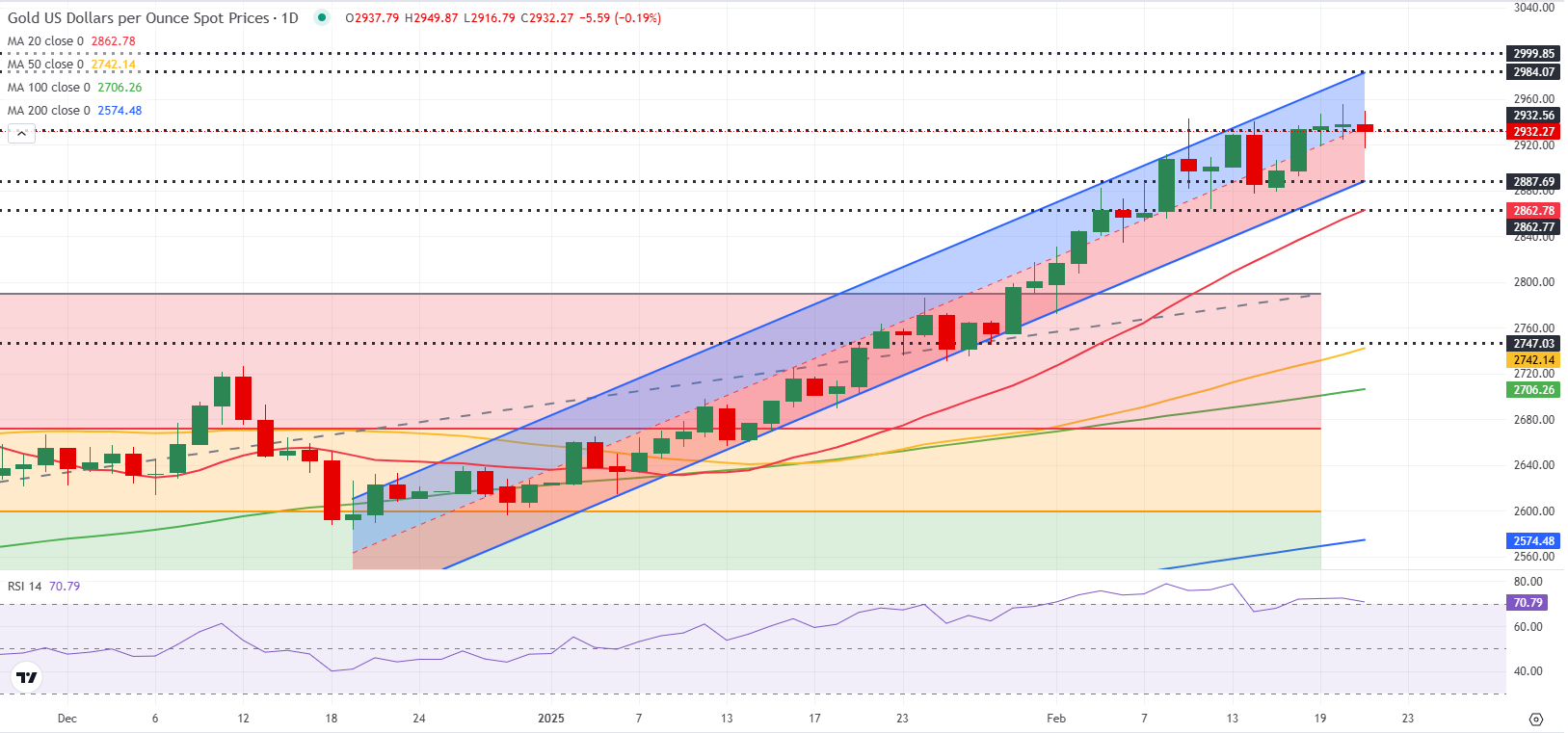 LME锡合约上涨2.13%,最新报价为32620.00美元/吨