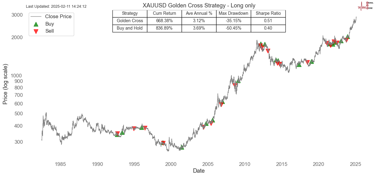 高盛预计资金将回流,建议投资者增持日元,美元/日元汇率今日下跌15点,现报148.85,接近10月份以来的最低点。