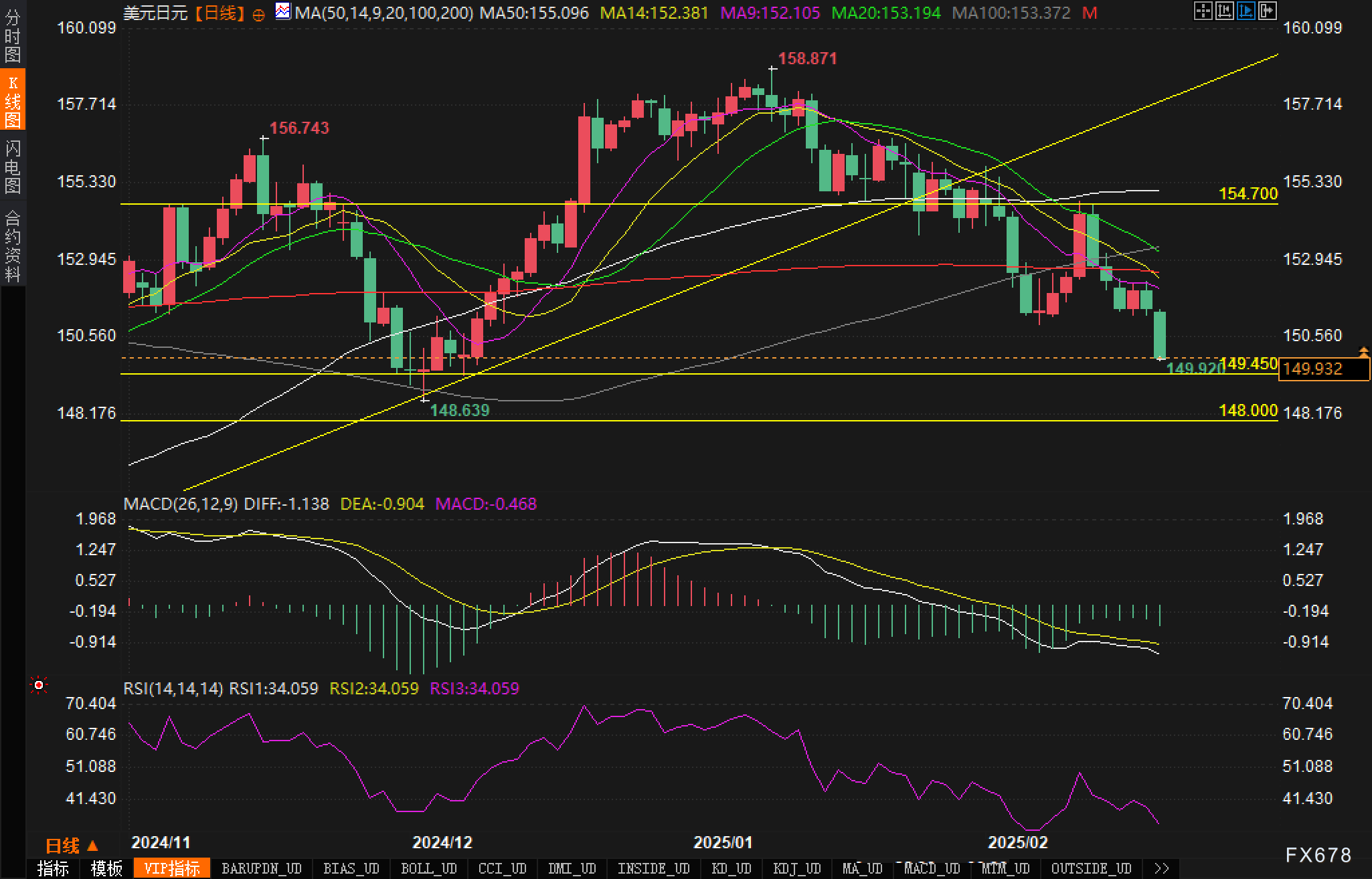 国家统计局:2月份猪肉价格上涨4.1%,对CPI的影响
