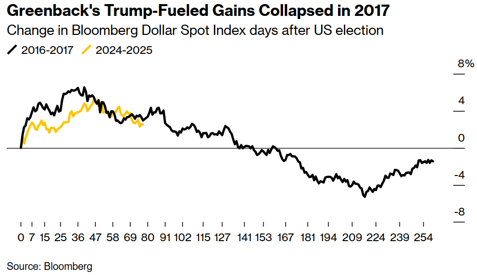 特朗普重申不提供乌克兰安全保障