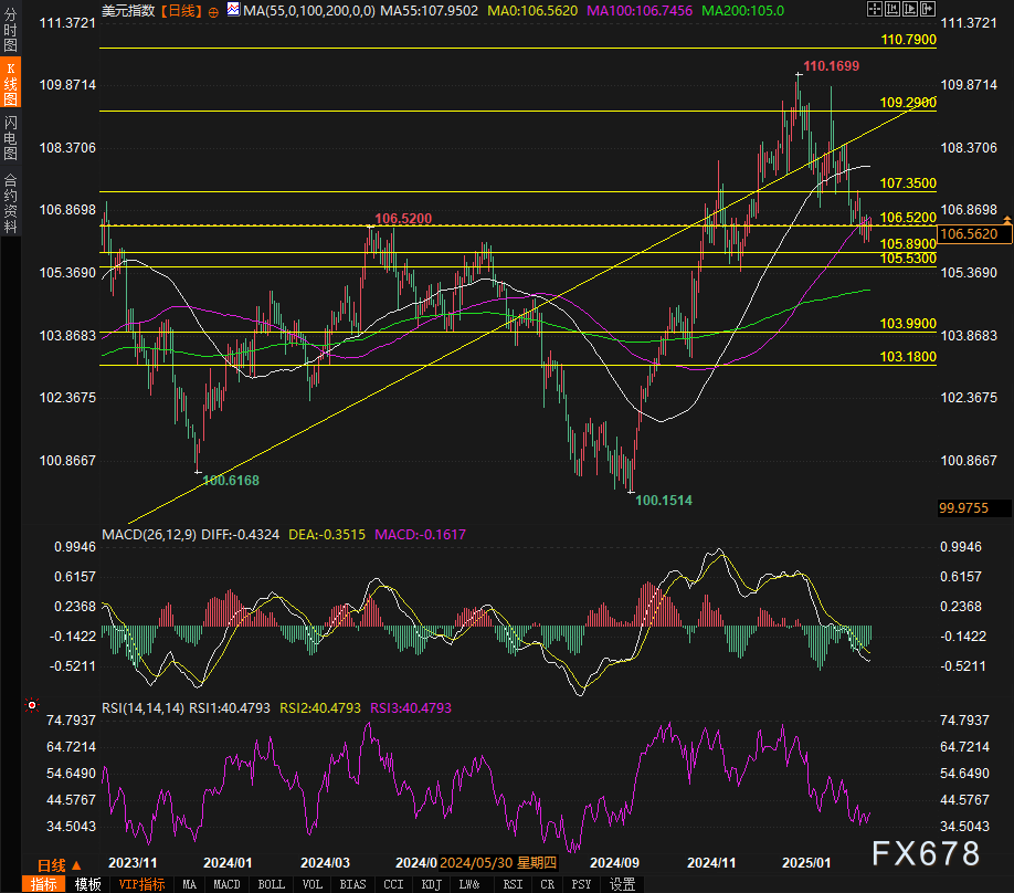 消息人士透露,美国与俄罗斯正在探讨在北极进行合作,主要集中于贸易路线和自然资源的勘探。这一动向被视为美国总统唐纳德·特朗普为改善与莫斯科关系所采取的措施。相关讨论涵盖了自然资源开发及相关贸易通道的建设。