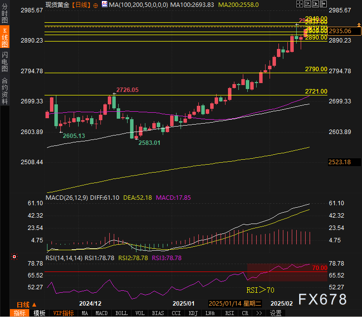 Snowflake(SNOW.US)Q4业绩超预期 强劲销售前景推动盘后飙涨