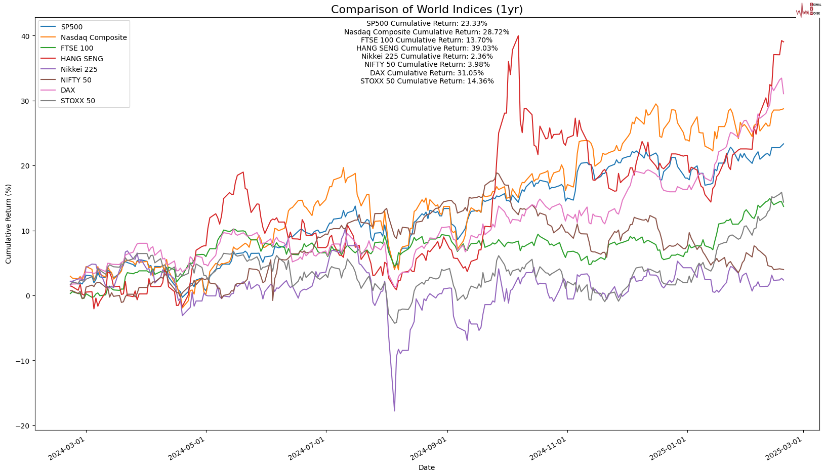 英伟达CFO:预计对中国的出货量将在数据中心业务营收中保持稳定,星际之门(Stargate)数据中心将使用Spectrum - X以太网技术。预计网络部门将在本财年第一季度恢复增长,毛利率将在本财年后期升至约70%。