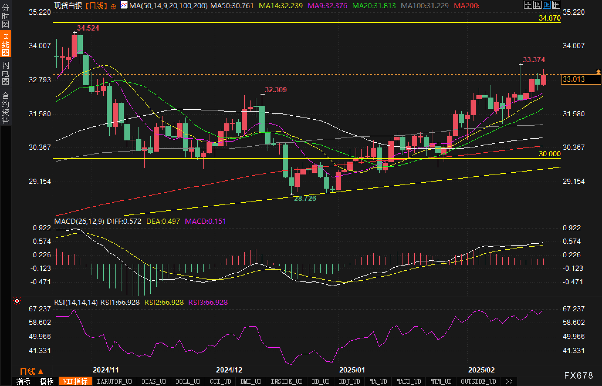 特朗普:乌克兰问题中的维和是较为简单的环节