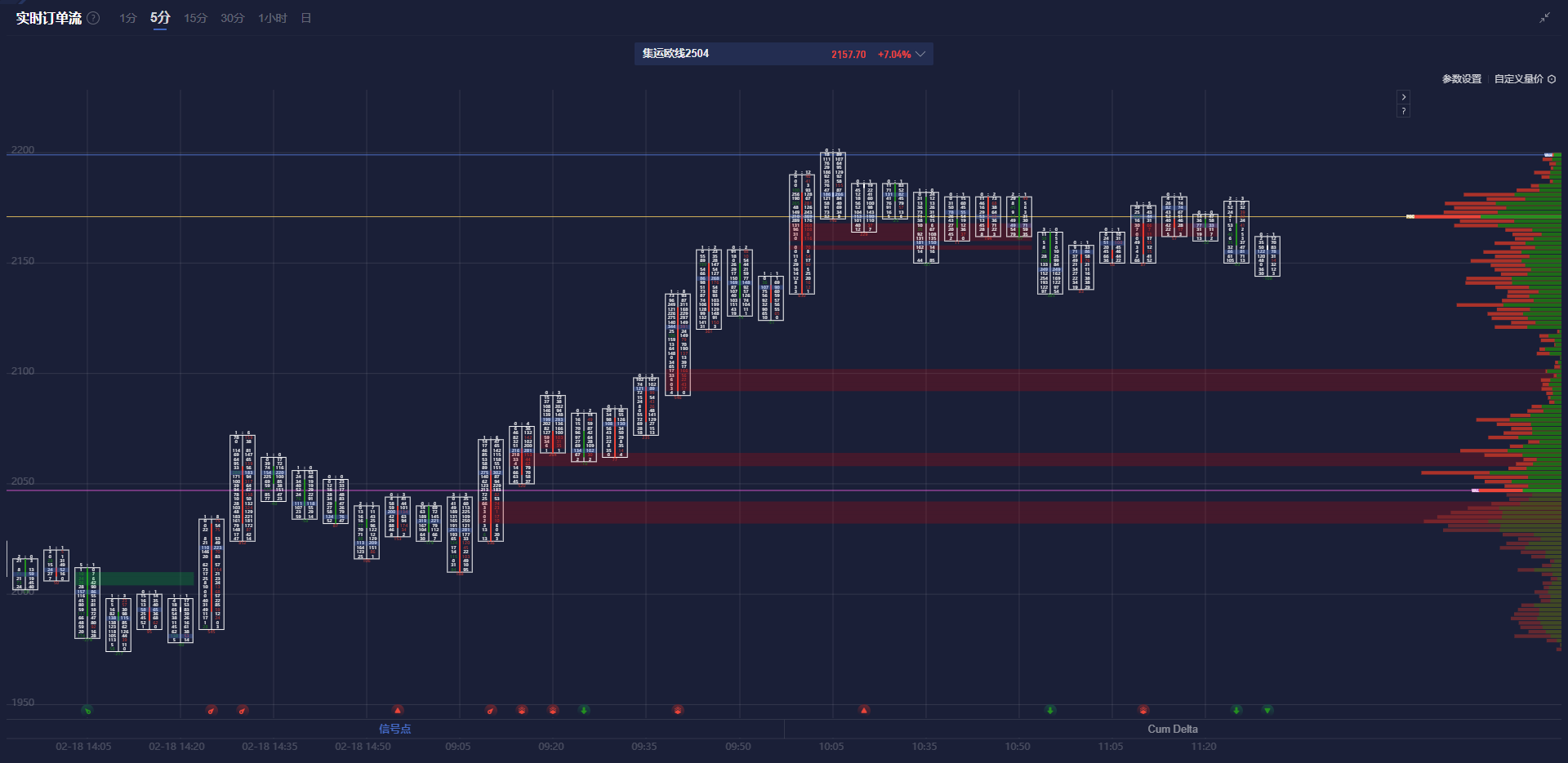 伊朗铀库存自特朗普重返白宫以来飙升