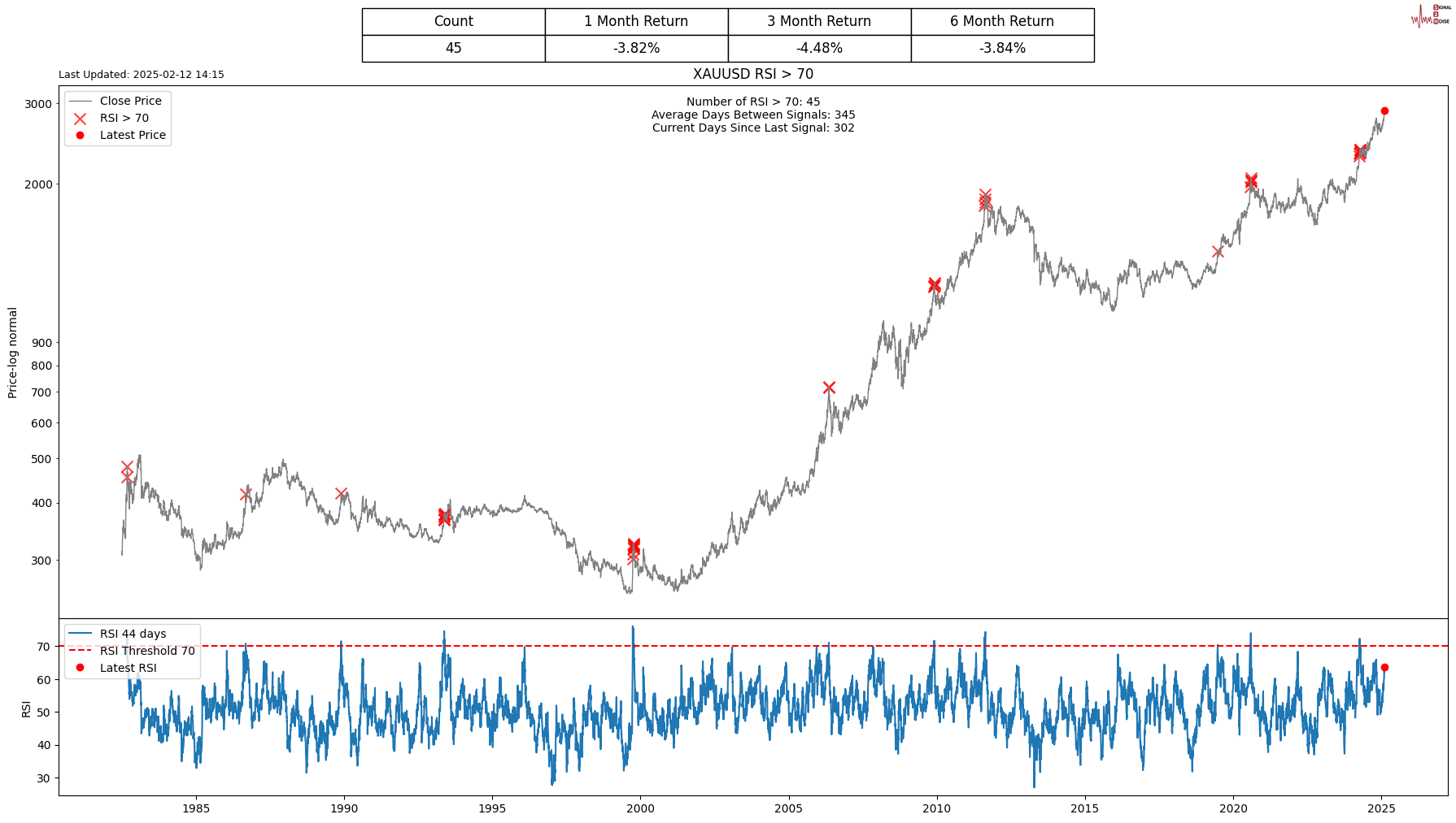 Summit Insights:将英伟达评级由买进下调至持有