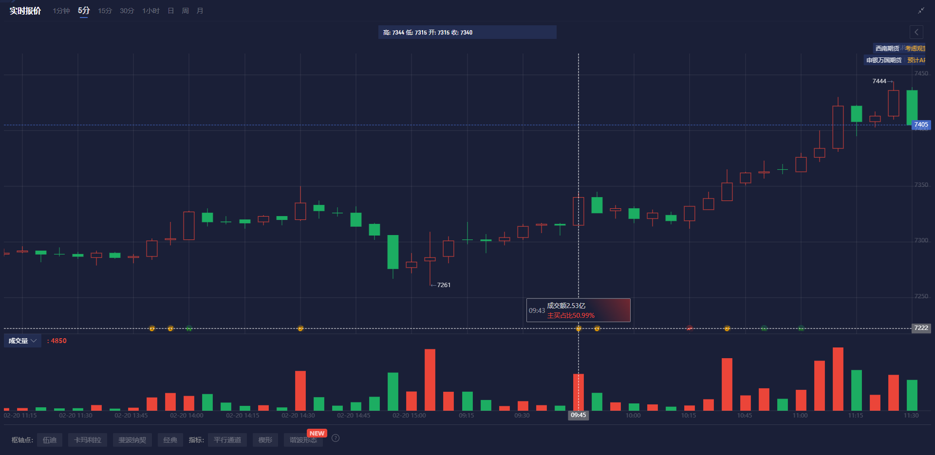 赛富时(CRM.US)Q4营收与前景不佳 AI代理竞争加剧引发忧虑