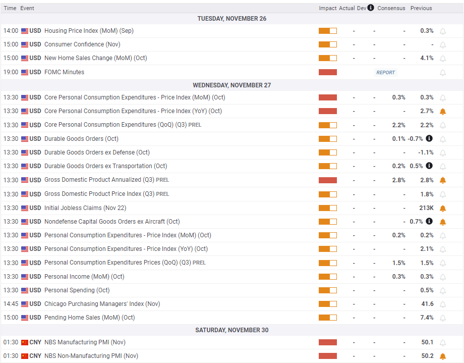 NYMEX3 月汽油期货和取暖油期货的最新收盘价格