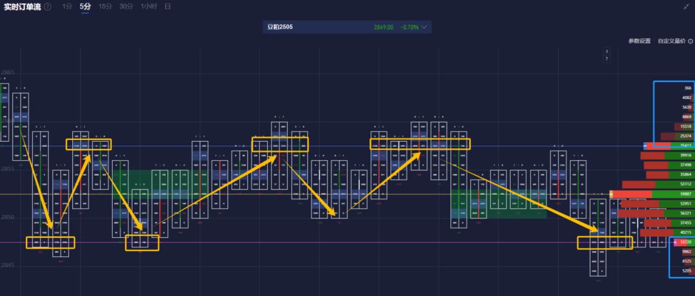 美元兑日元汇率动态