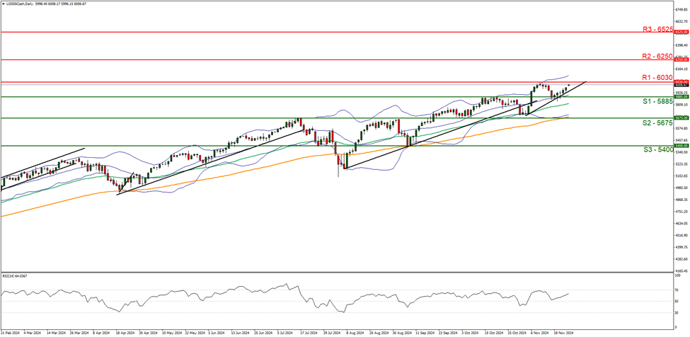 路透技术分析师周一表示,布伦特原油价格可能即将再度逼近每桶74.08美元的阻力区域,因为从72.39美元的反弹走势仍然未见结束迹象。