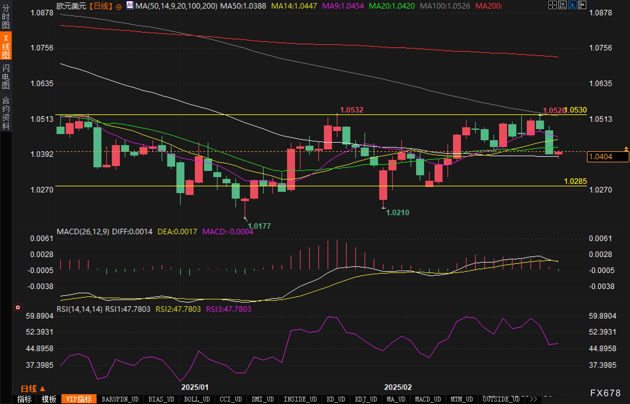 周三(2月26日),“Magnificent 7”中的表现为:英伟达上涨3.67%,Meta Platforms上涨2.46%,亚马逊上涨0.68%,微软上涨0.46%;谷歌 A 下跌1.53%,苹果下跌2.7%,特斯拉下跌3.96%。另外,台积电ADR上涨2.77%,礼来制药上涨1.46%,AMD上涨0.75%,巴菲特的伯克希尔哈撒韦B类股下跌1.14%。