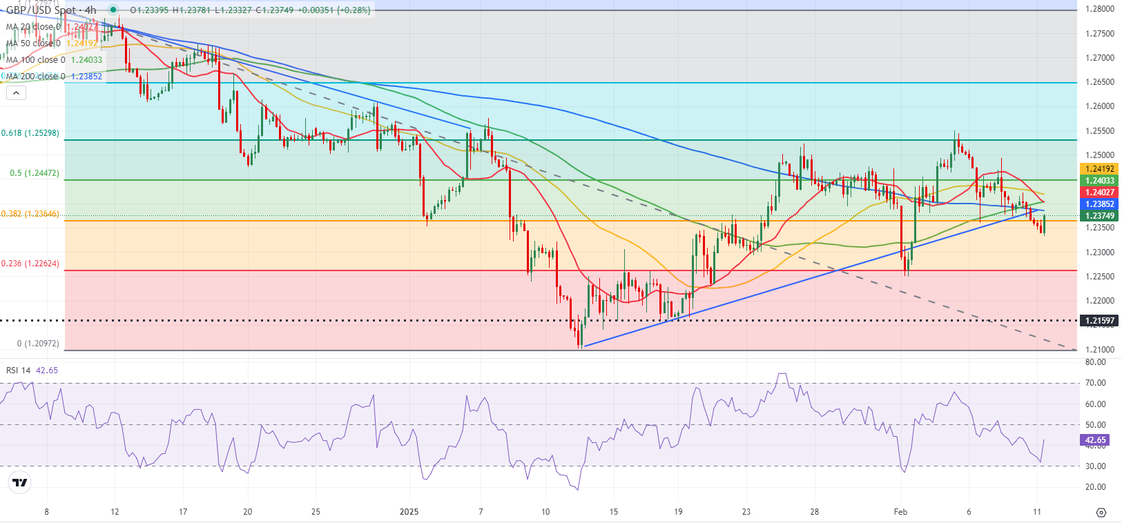 美联储参与固定利率逆回购操作,吸纳37个对手方的1260.58亿美元资金