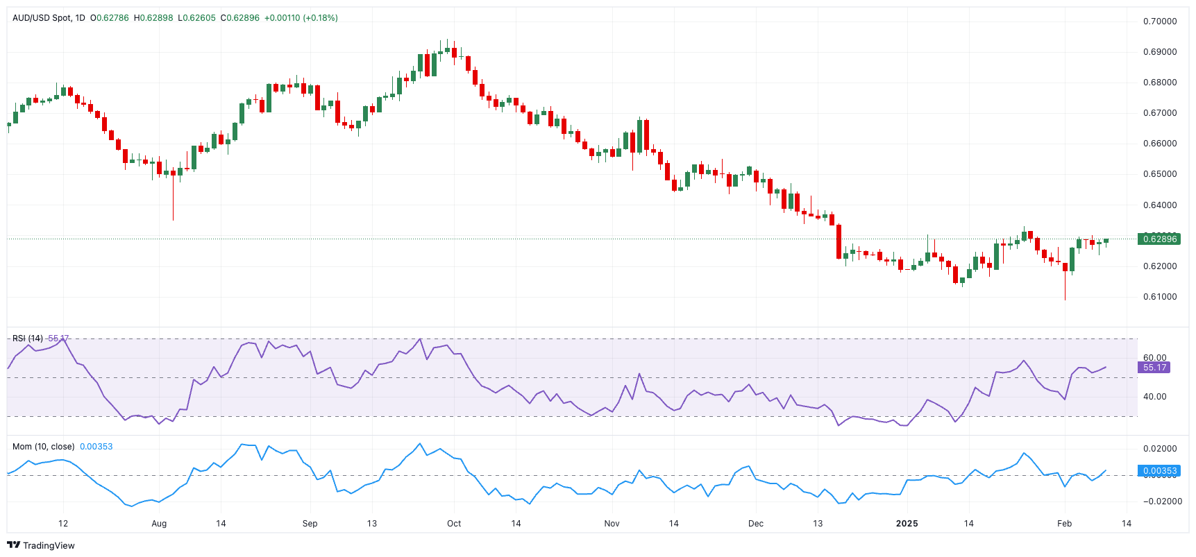 欧元与美上市欧洲 ETF 回落,因特朗普提及对欧盟的关税问题