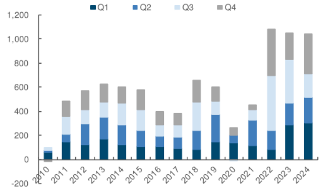 散户看跌情绪攀升至两年半新高 美股下跌趋势恐延续