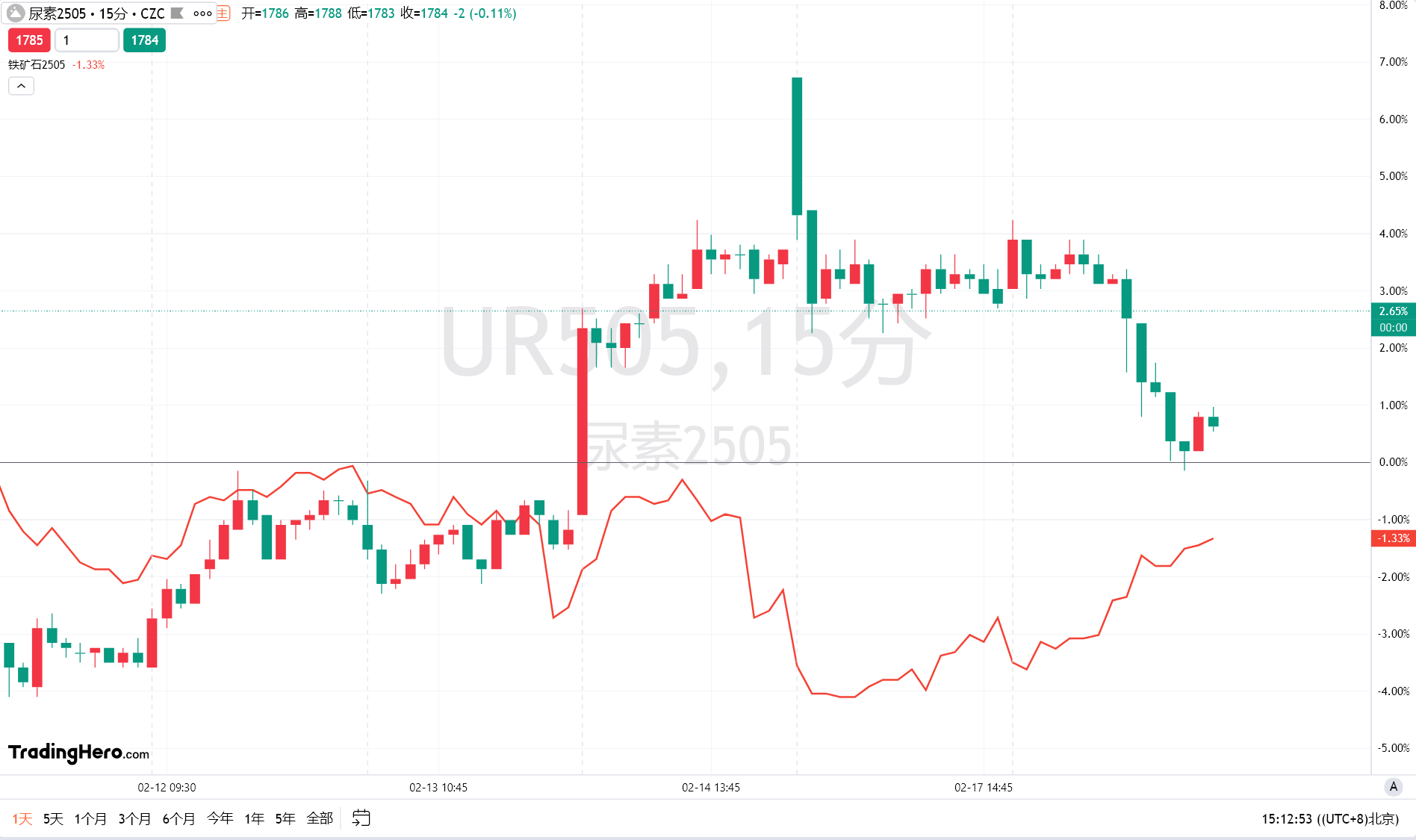 英伟达官方宣布人工智能芯片Blackwell需求激增,已大幅提升产量